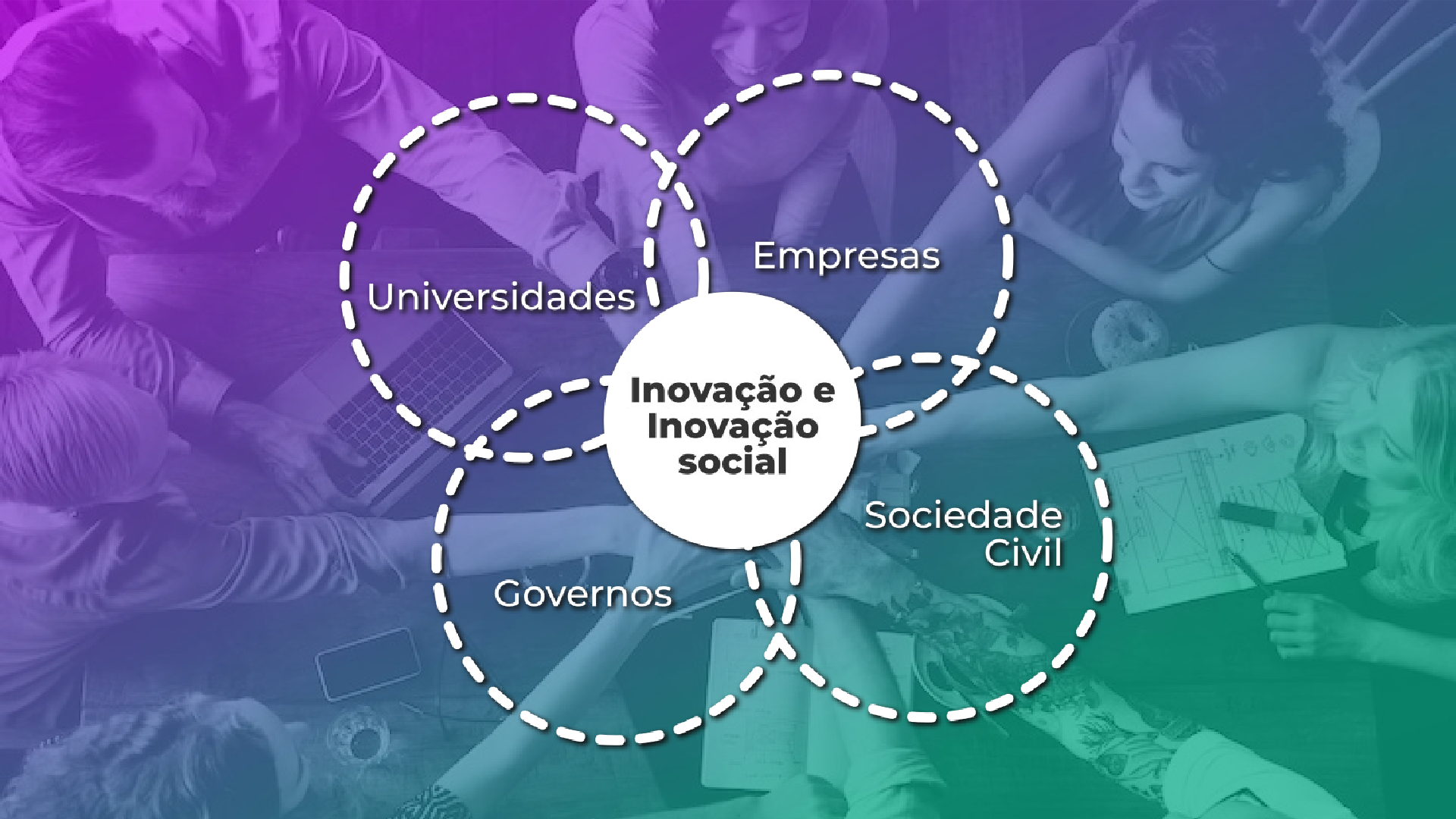 Inovação e Inovação Social